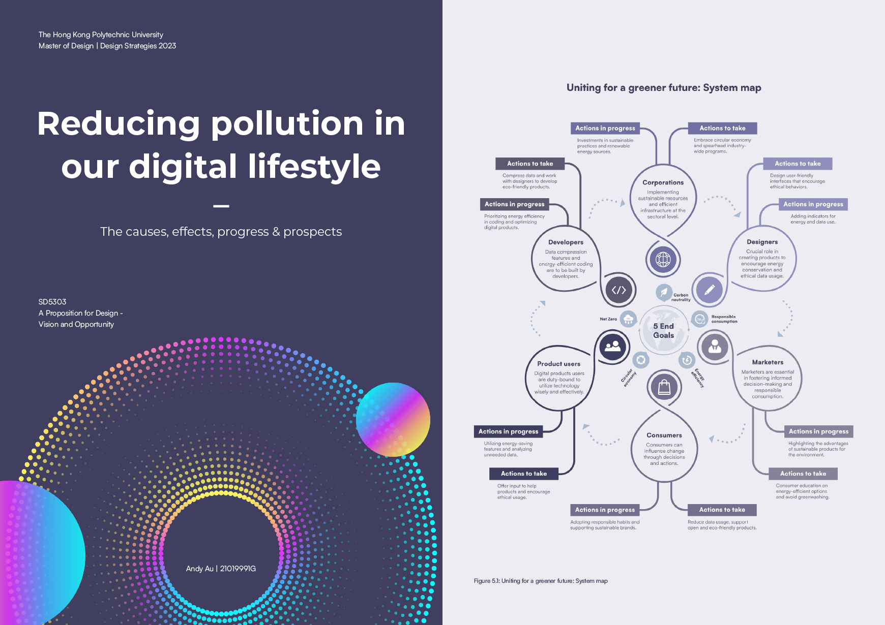 Andy Au Design | Reducing pollution in our digital lifestyle